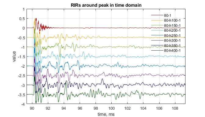 rir-1-distance.png