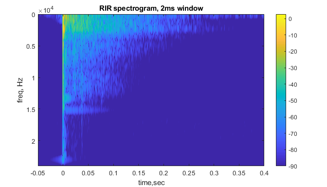 rir-sgram.png