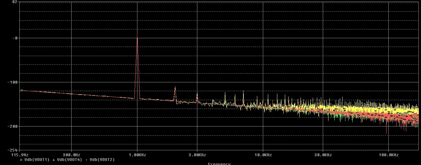 Riv1500ohm_100K_load_FFT.jpg