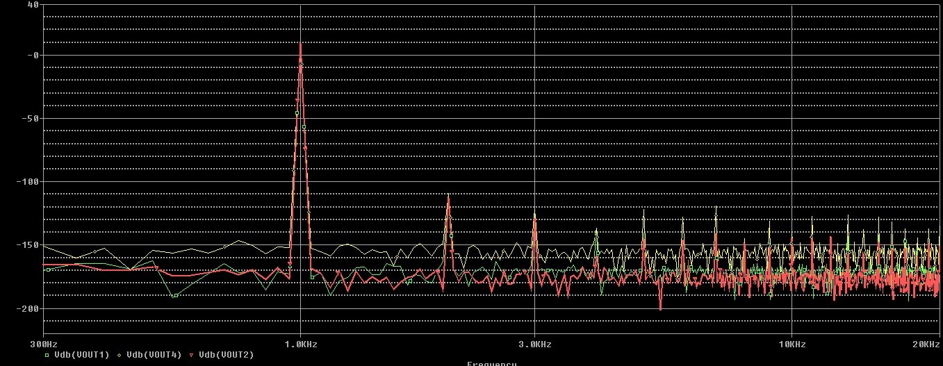 Riv1500ohm_1M_load_FFT.jpg