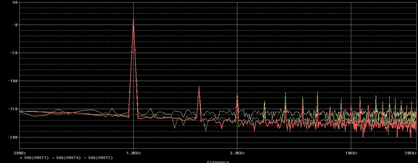 Riv1500ohm_470K_load_FFT.jpg