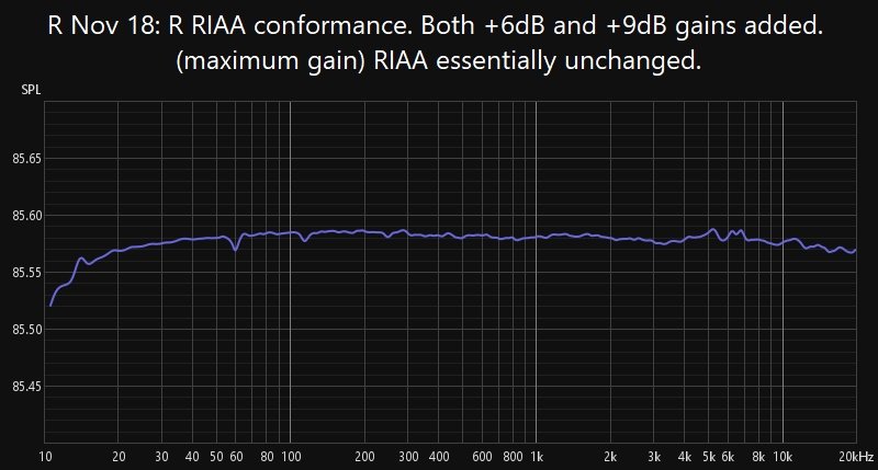 Rmaxgain Nov 18.jpg