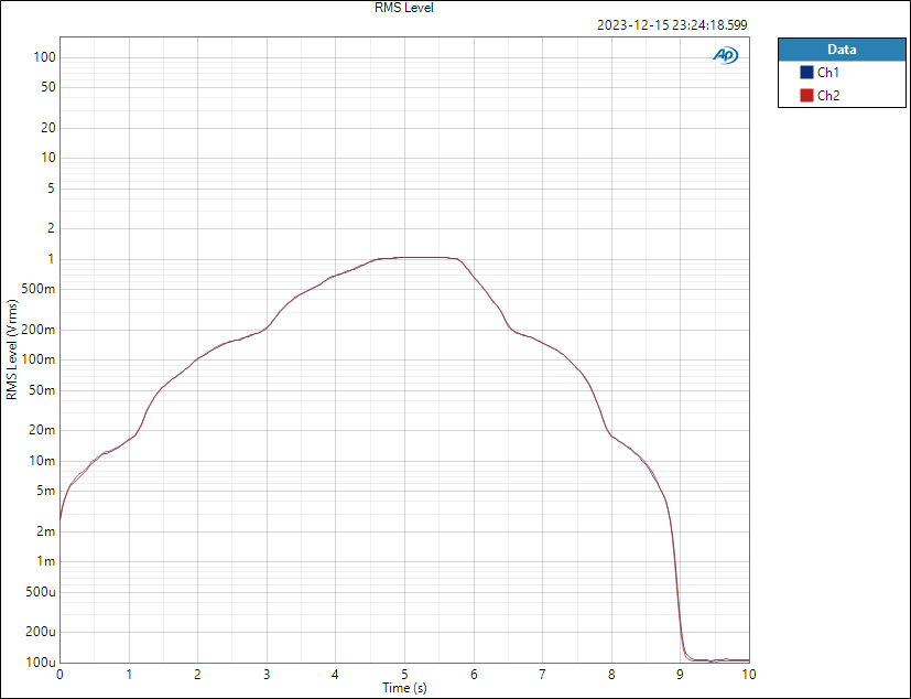 RMS Level After.png