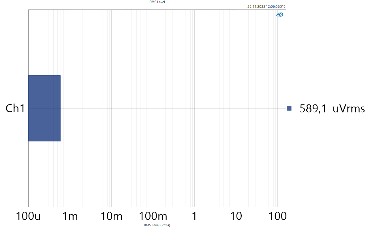 RMS Level fulll range.png