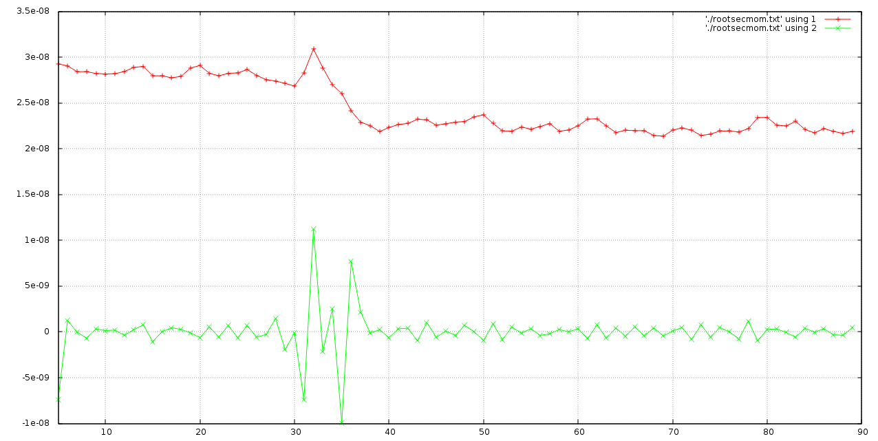 rootsecmomandaverage_from5_chaos_pulseat30.png