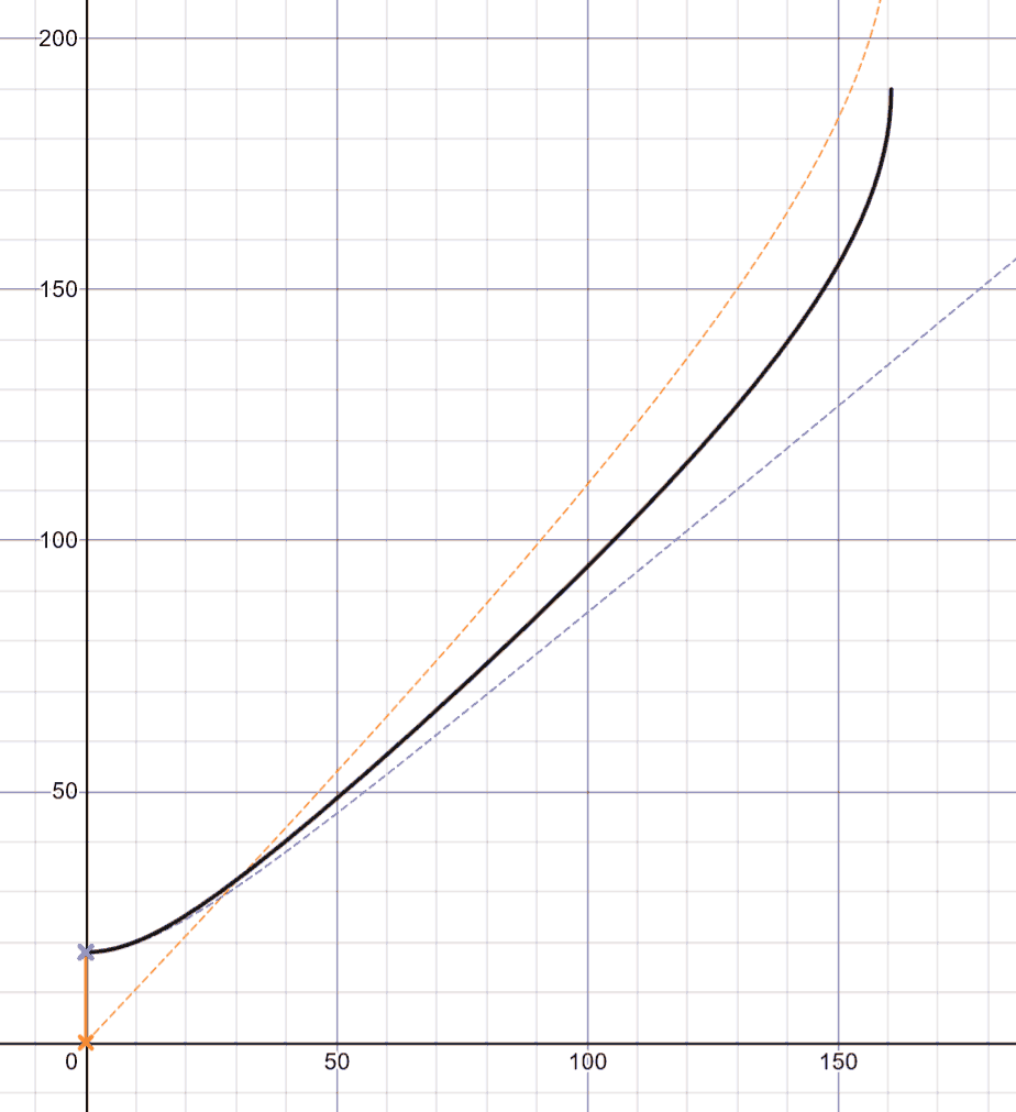 rosse-baffle-mode.png