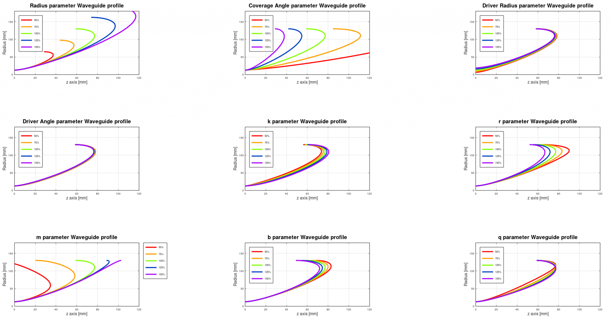 ROSSE_5steps_ex1_WG_profile.png