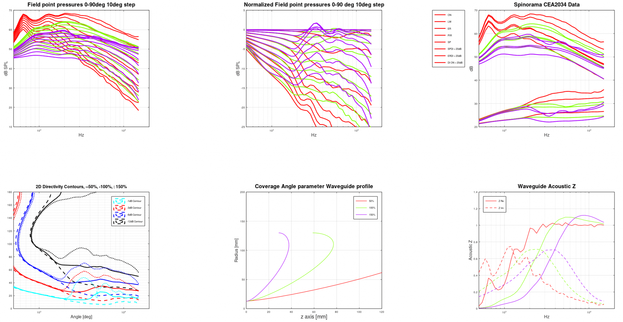 ROSSE_CoverageAngle_Parameter_3steps_ex1_WG_profile.png