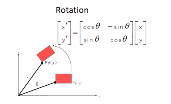 Rotation Matrix.png