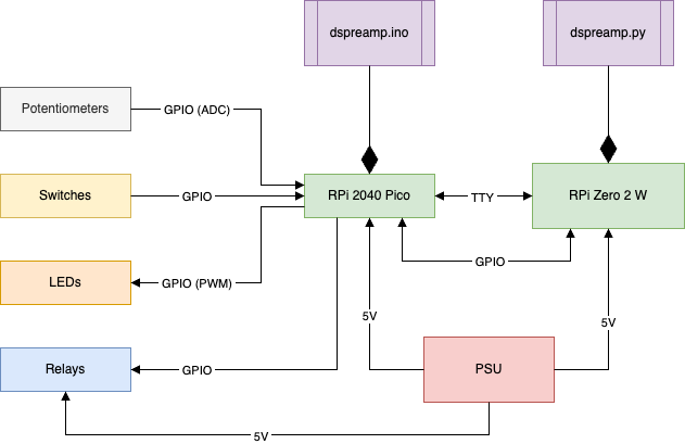RPi2040Pico.png