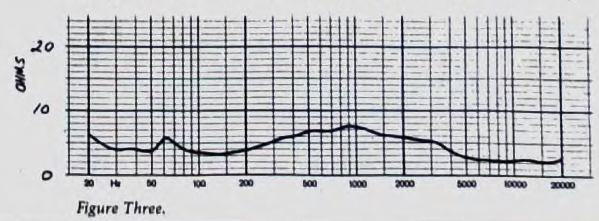 RS-II impedance curve.jpg
