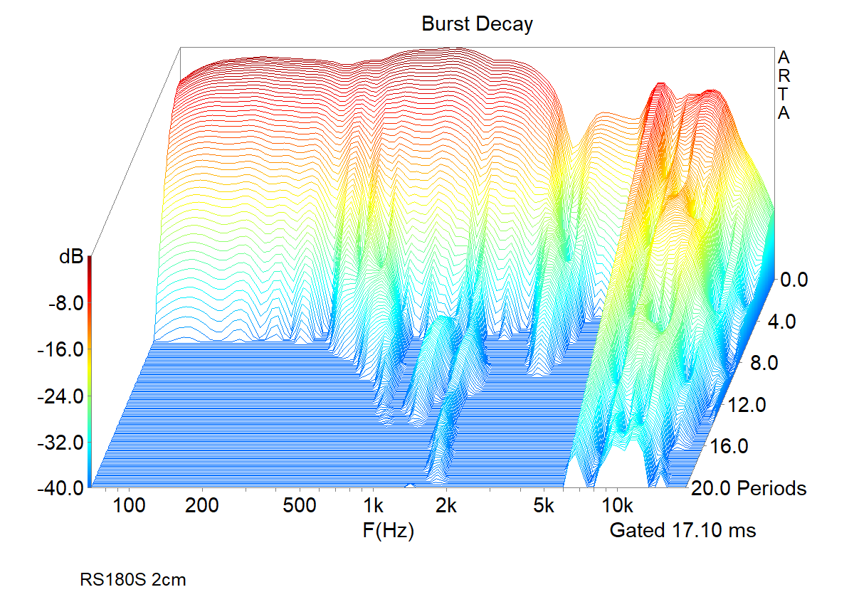 RS180S 2cm BD plot.png