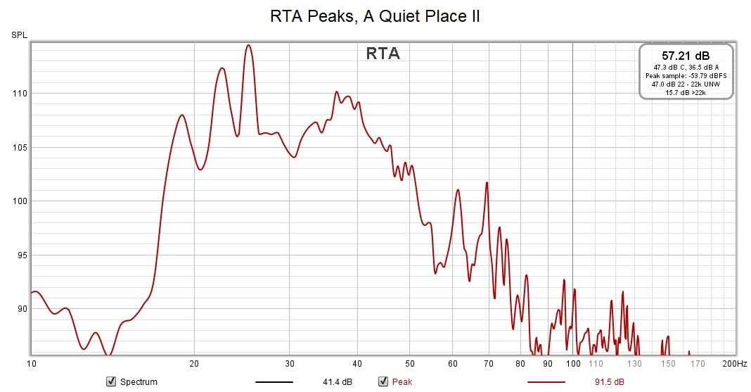 RTA A Quiet Place II.jpg