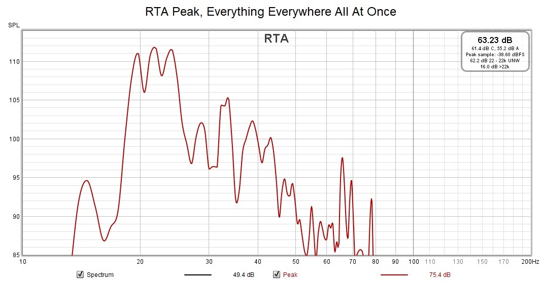 RTA Everything Everywhere All At Once.jpg