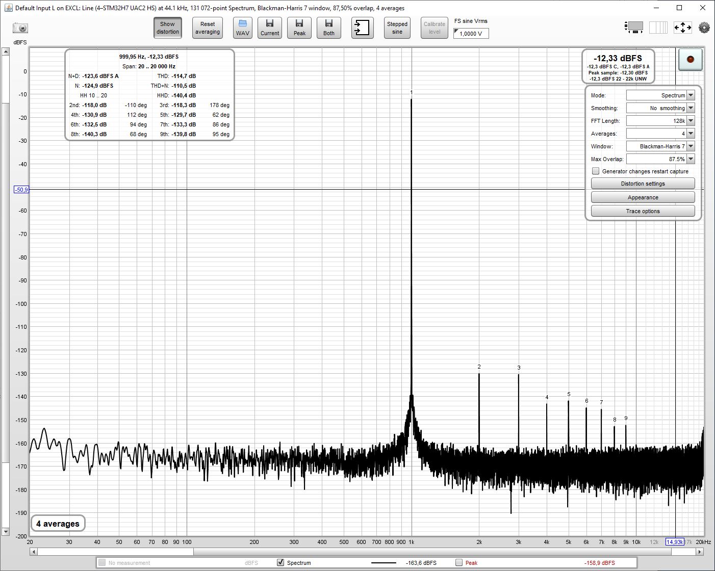 RTZv2+APU_1kHz_DoP128_0dBFS.JPG