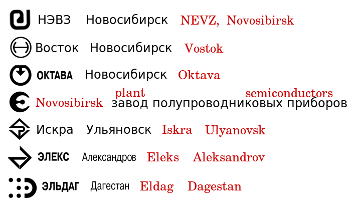 ru Logotips factories.png