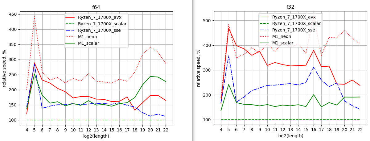 RustFFT_comparisons.png