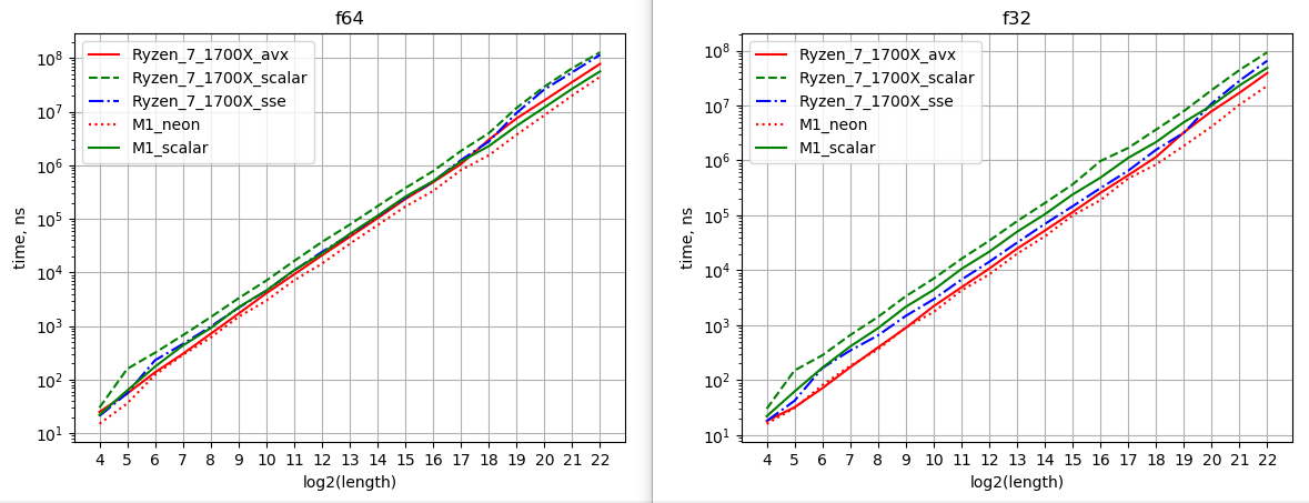 RustFFT_time_comparisons.png