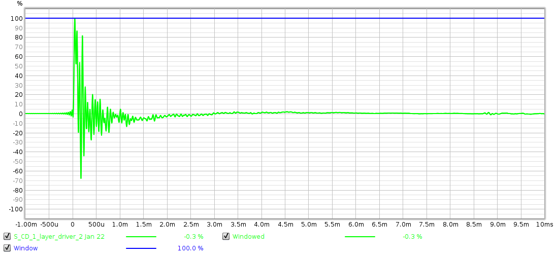 S-CD_1-layer_driver_impulse_2023-01-22.png