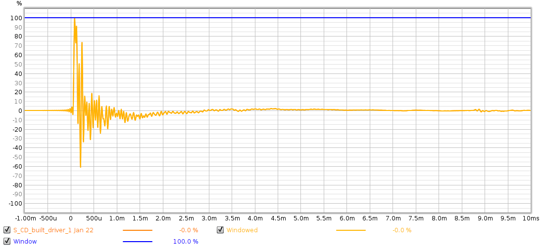 S-CD_built_driver_impulse_2023-01-22.png