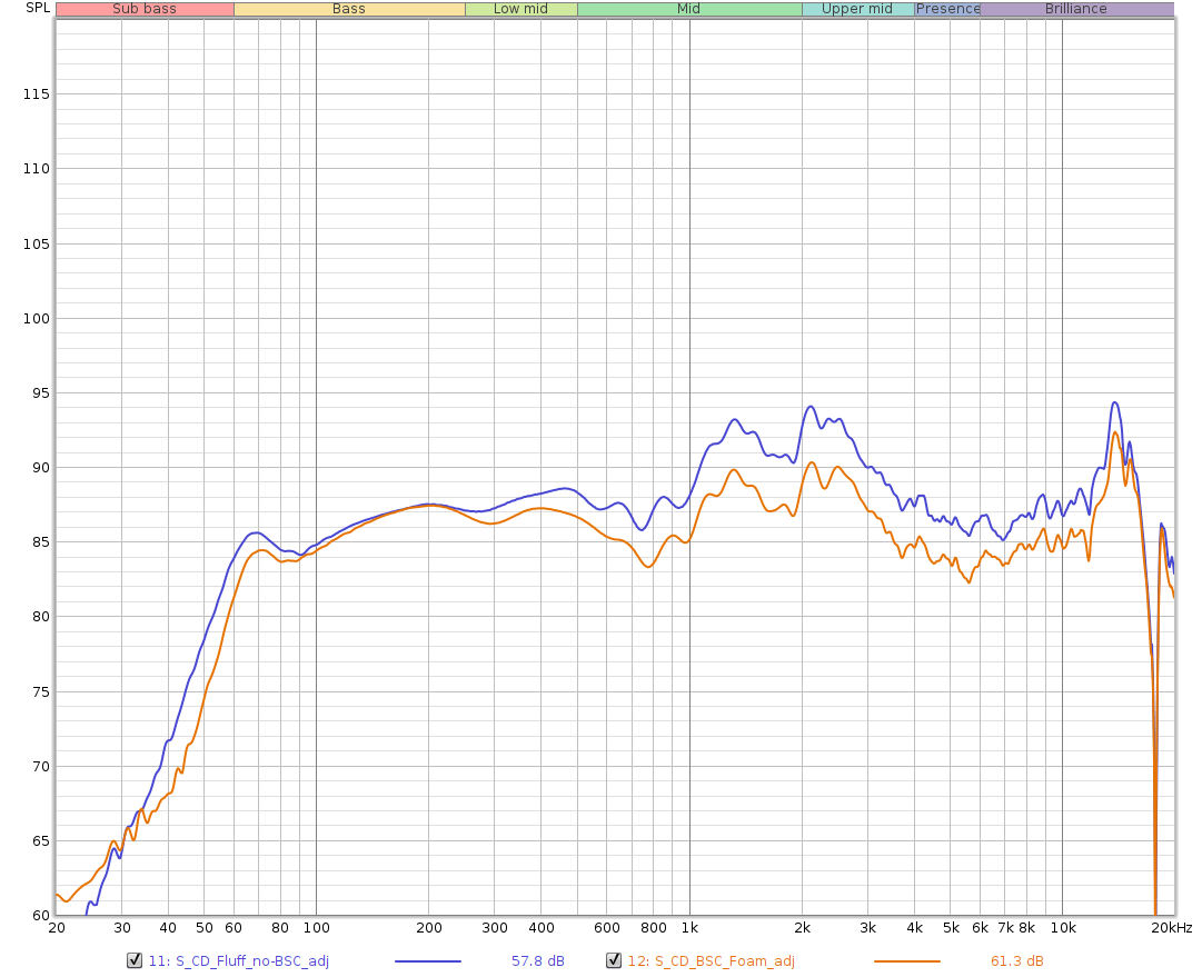 S-CD_Compare_2023-01-13.png