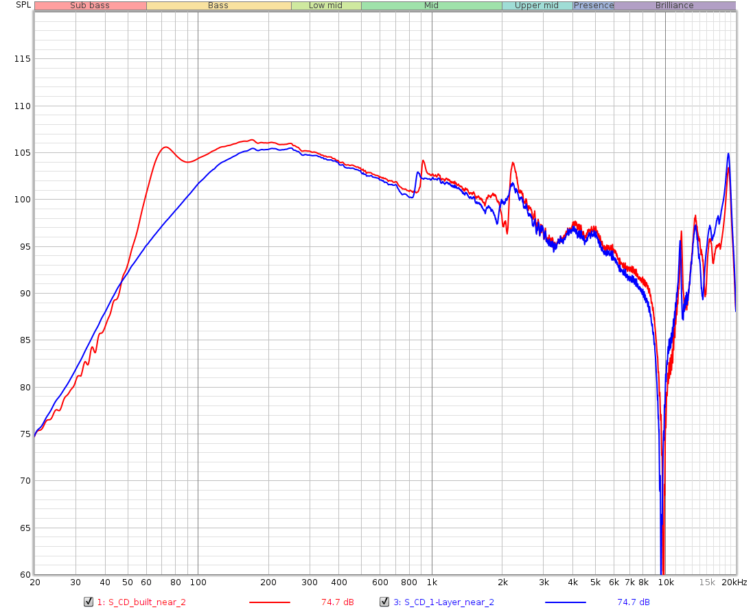 S-CD_compare_2023-01-22.png