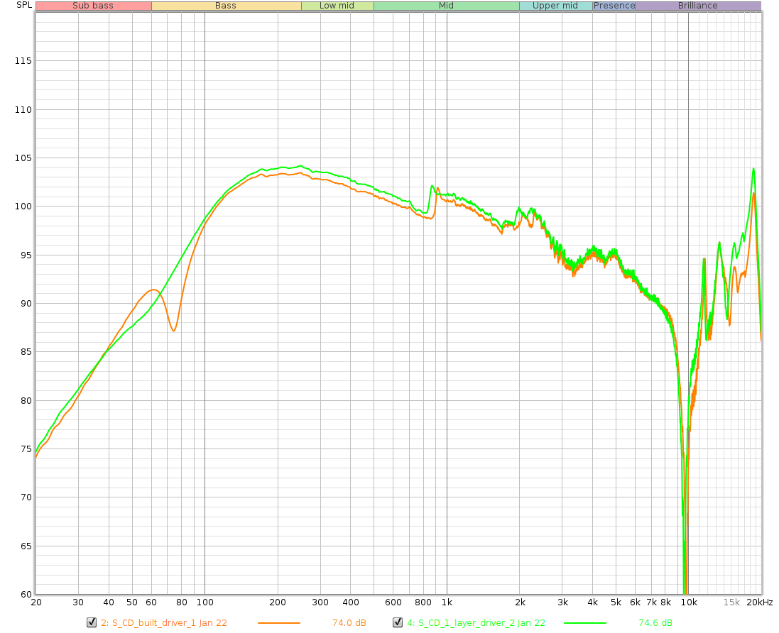 S-CD_compare_drivers_2023-01-22.png