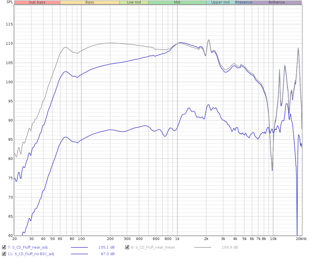 S-CD_Fluff_No-BSC_2023-01-13.png