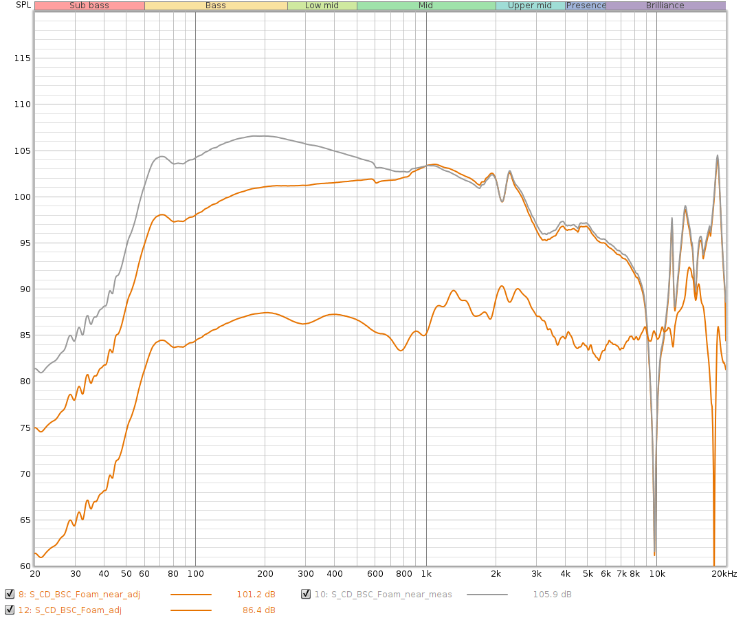 S-CD_Foam_BSC_2023-01-13.png