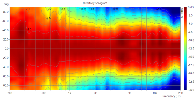 s15dsp normalised.png