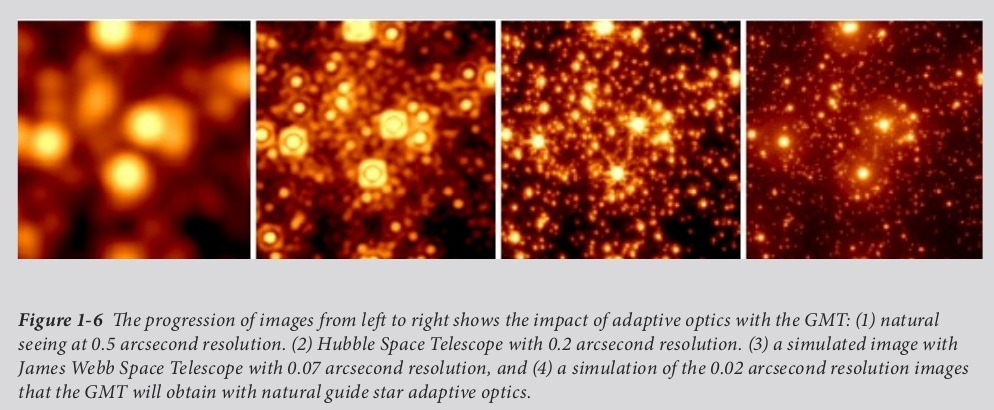 S7 Adaptive Optics.jpg