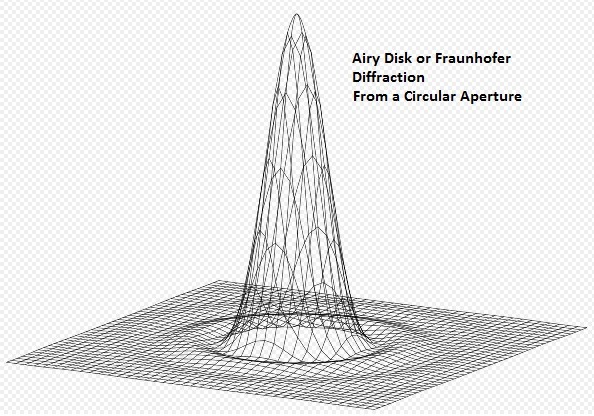 S7 Airy Disk aka Circular Sinc Function.jpg