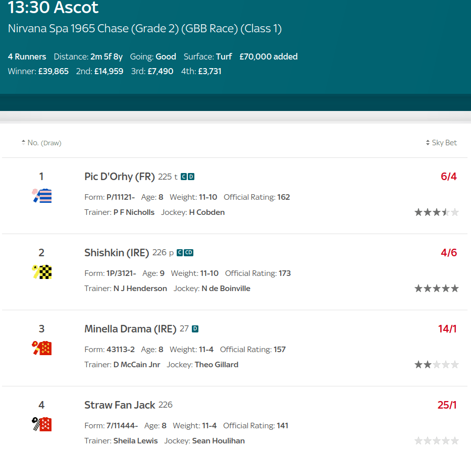 s7 Ascot 13.30 Chase.png