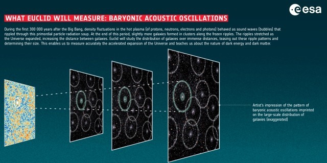 S7 Baryonic Acoustic Oscillations.jpg