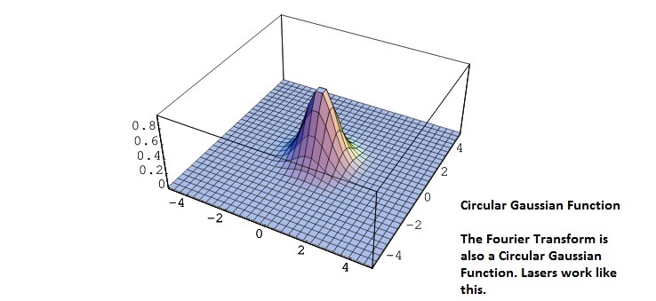 S7 Circular Gaussian Function.jpg