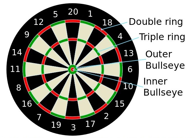 S7 Dartboard.jpg