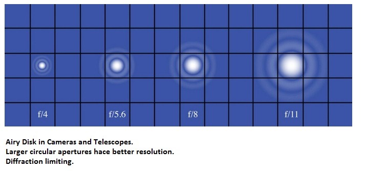 S7 Diffraction limiting.jpg