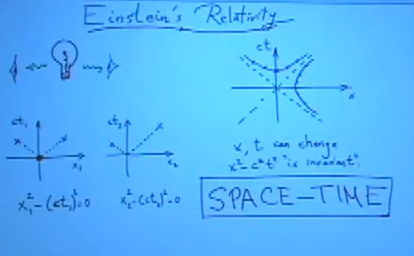 s7 Einstein Relativity.jpg