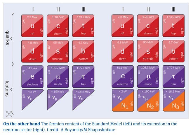 S7 Fermion Content of Standard Model Extended.jpg