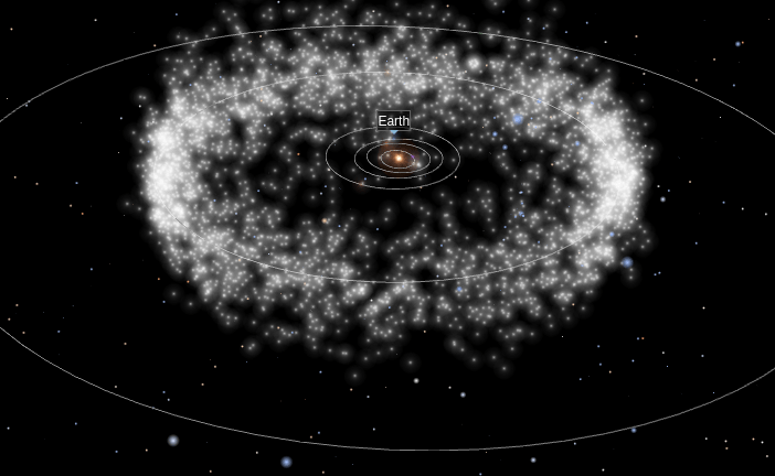 s7 Jupiter Trojans Future Guess.png