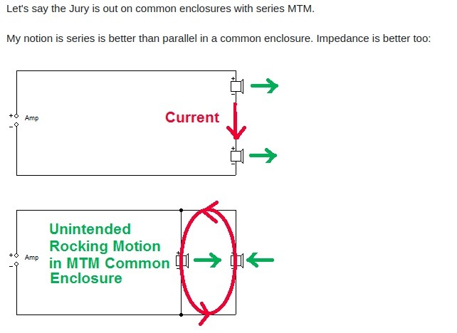 S7 MTM Common Enclosure Rocking Motion.jpg