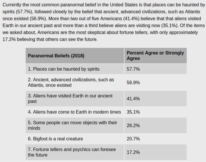 S7 Paranormal Beliefs in USA.jpg