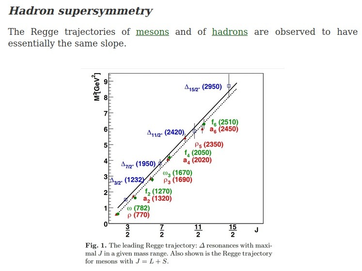 S7 Regge Trajectory in Hadrons and Mesons.jpg
