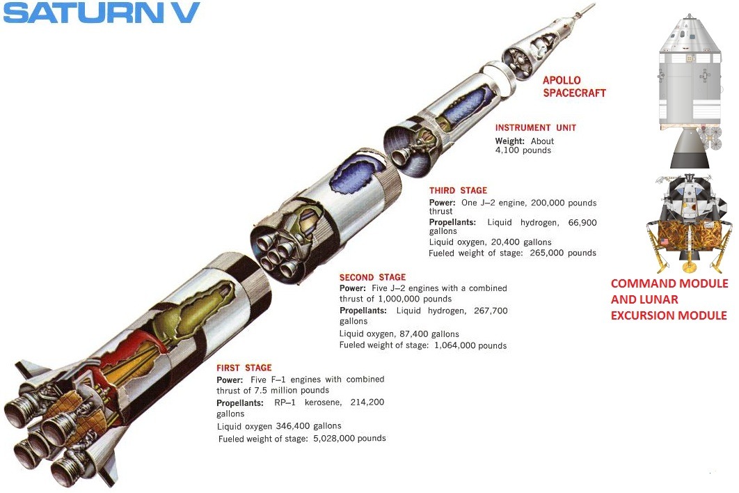S7 Saturn V Apollo.jpg