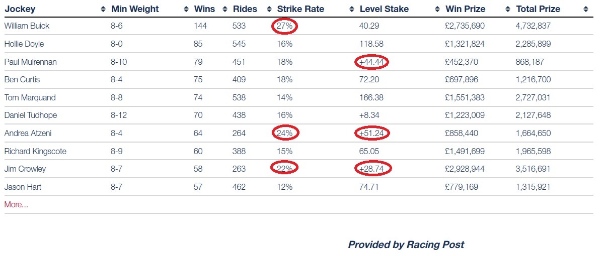 S7 The Jockey Championship 24 Sept. 2022.jpg