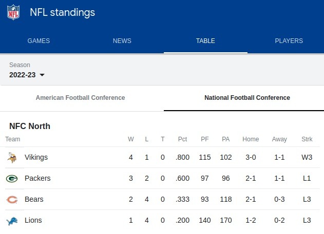 S7 The Minnesota Vikings.jpg