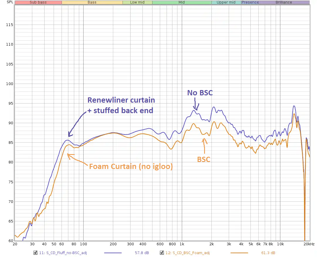 S_CD_compare_annotated.png