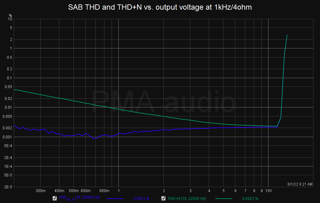SAB_E1DA_THDvoltage1k_4R.png
