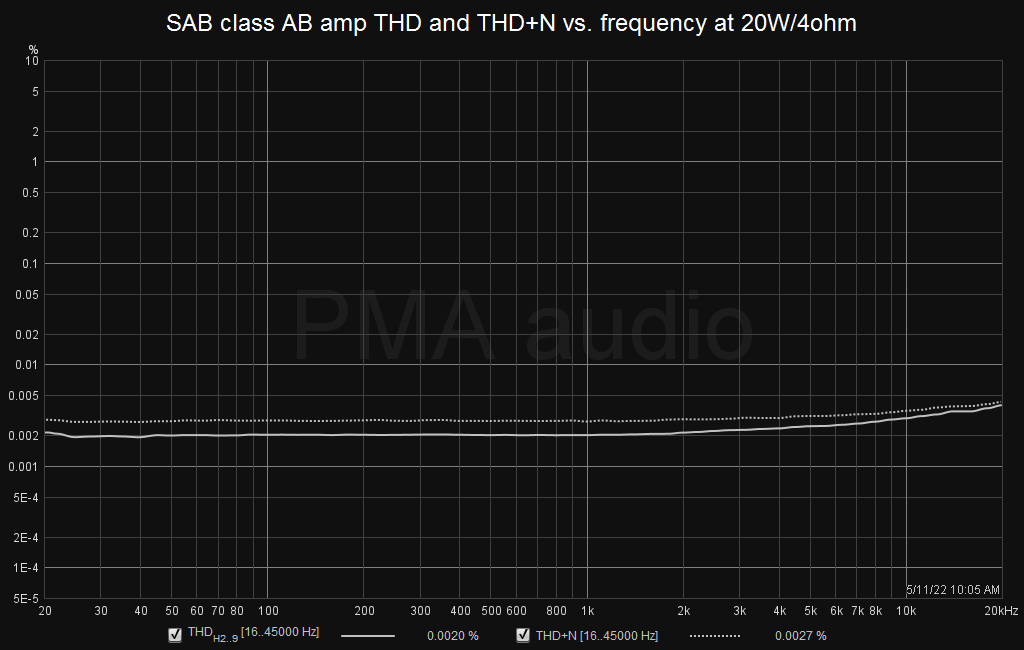 SAB_thdnfreq_20W.png