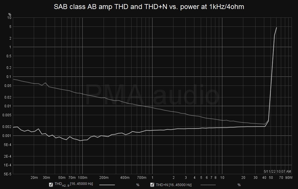 SAB_thdnpow_1k.png
